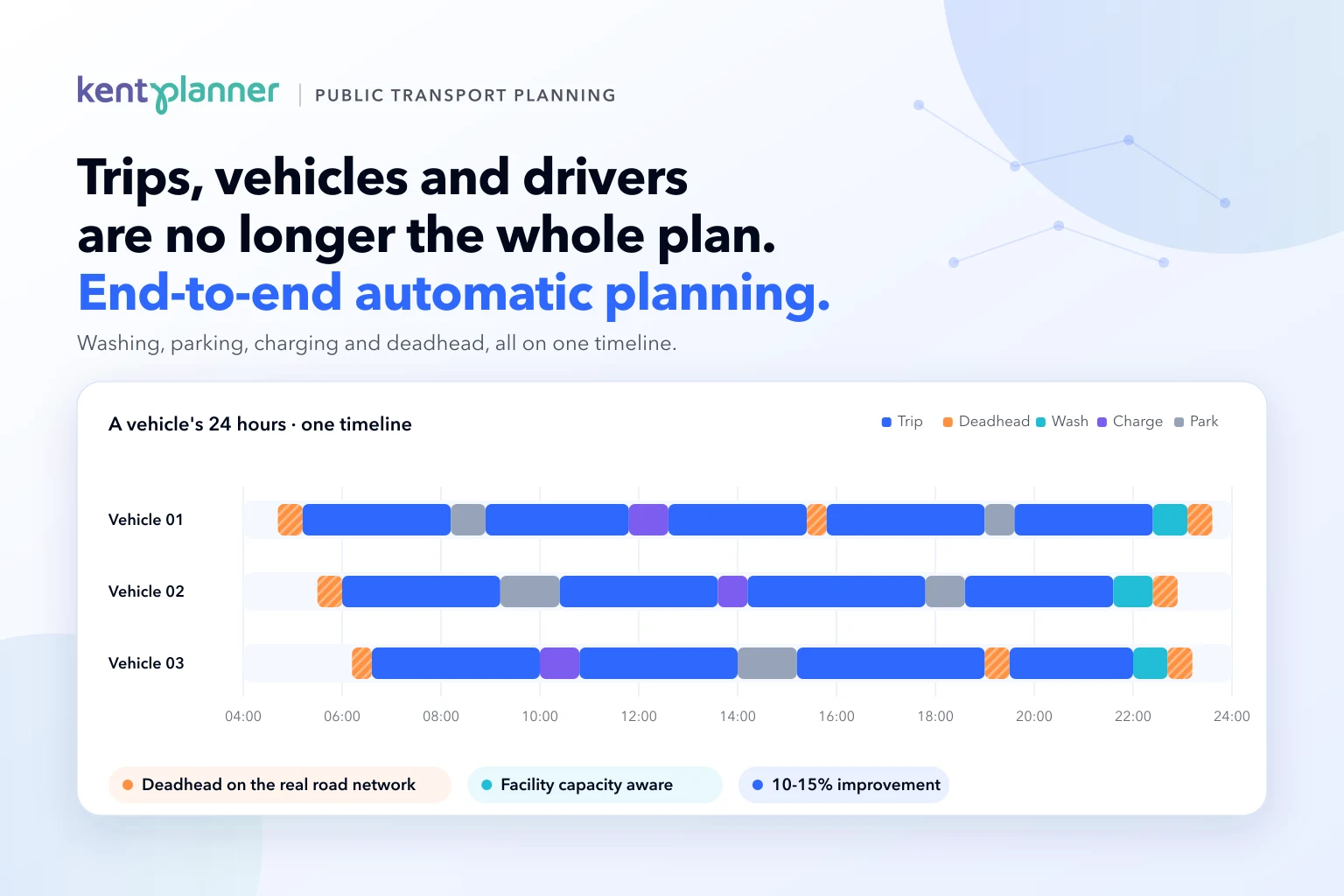 Planning Trips, Vehicles and Drivers Is No Longer Enough: End-to-End Automatic Planning in Public Transport