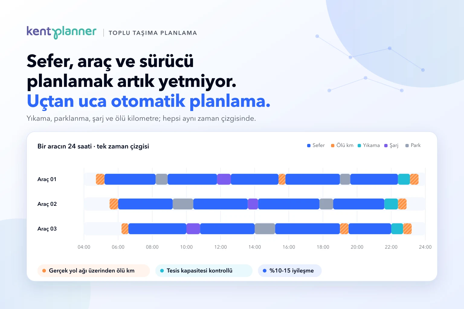 Sefer, Araç ve Sürücü Planlamak Artık Yetmiyor: Toplu Taşımada Uçtan Uca Otomatik Planlama